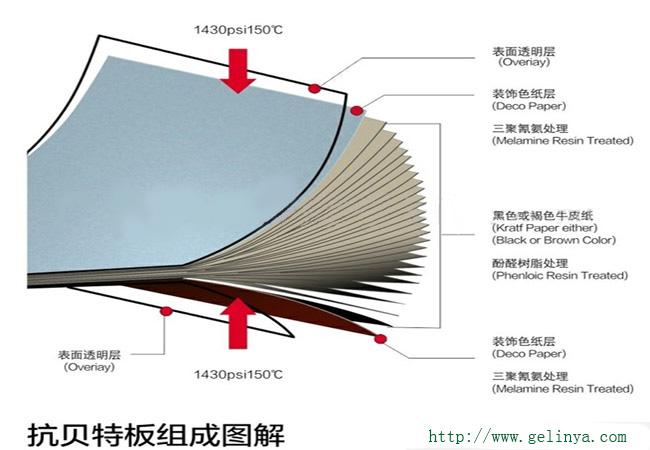 樹脂板產(chǎn)品系列